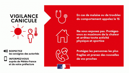Vigilance rouge : Canicule